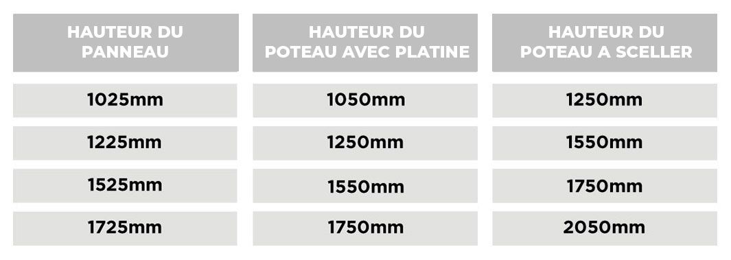 Hauteur Panneau et Poteau Avec Platine et Poteau à Sceller