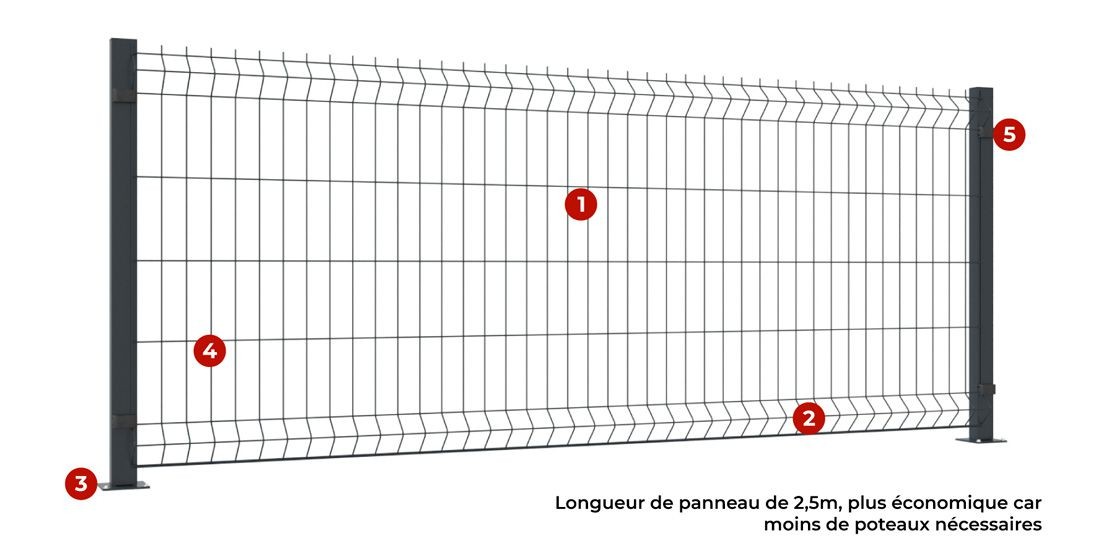 Composition du Kit