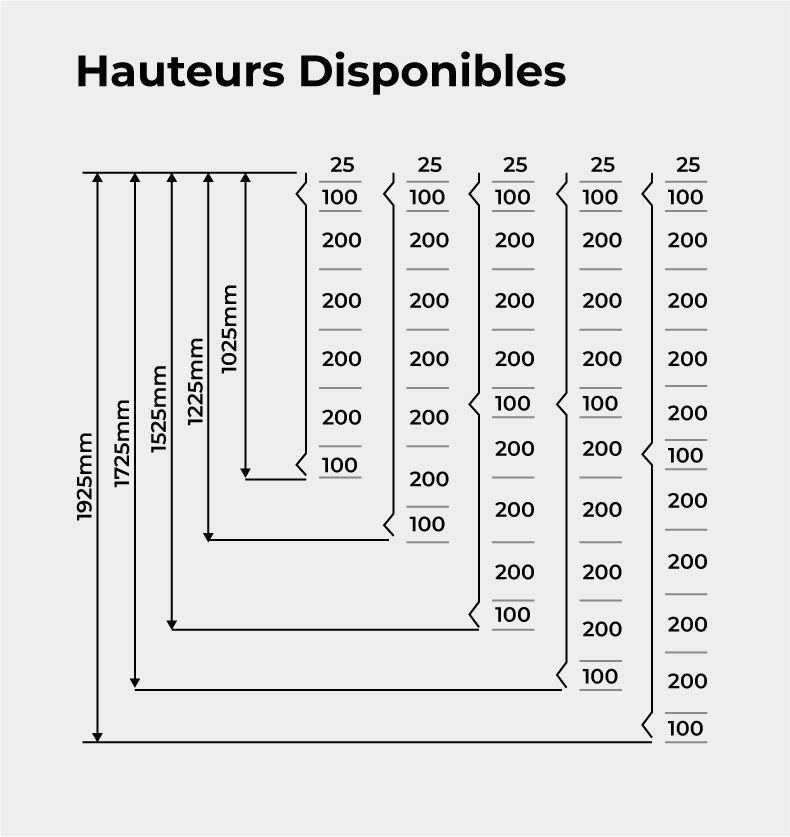 Hauteurs Disponibles