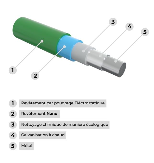 Revêtement Grillage Rigide Galvanisation