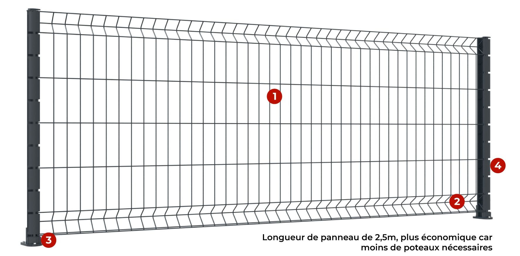 Composition du Kit