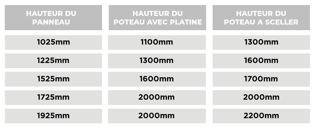 Hauteur Panneau et Poteau Avec Platine et Poteau à Sceller