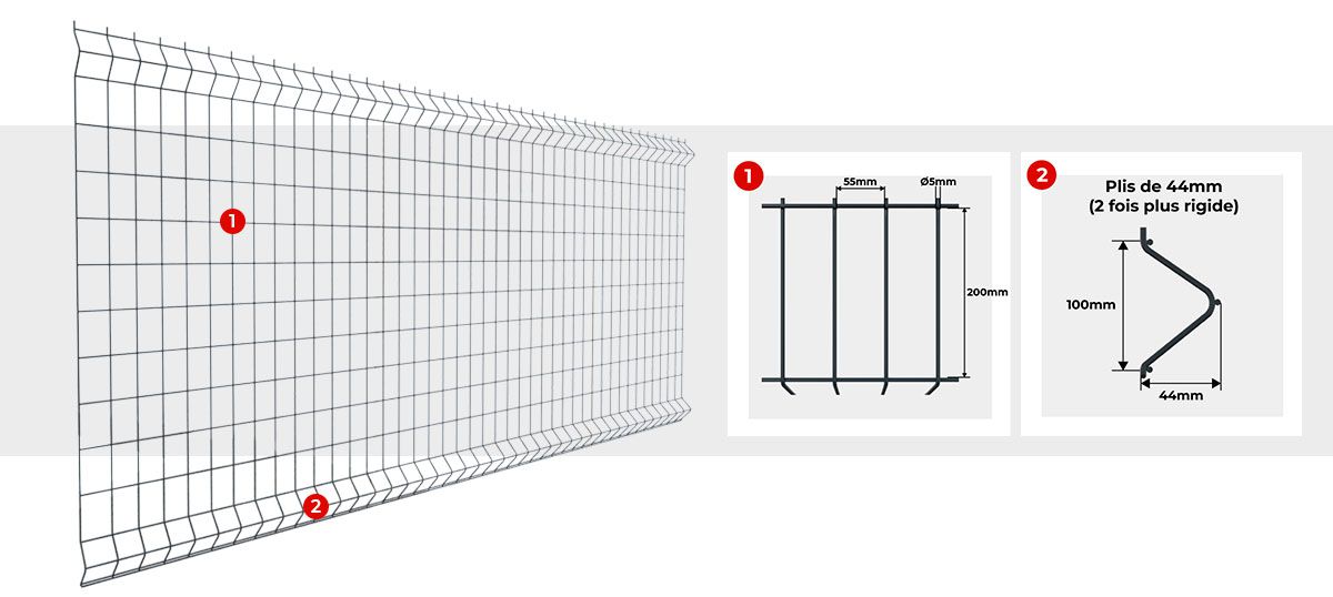 Descriptif Panneaux Grillage Rigide 5mm