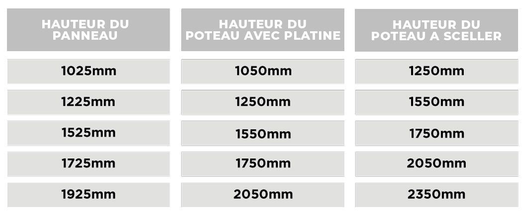Hauteur du Panneau et Poteau Avec Platine et à Sceller