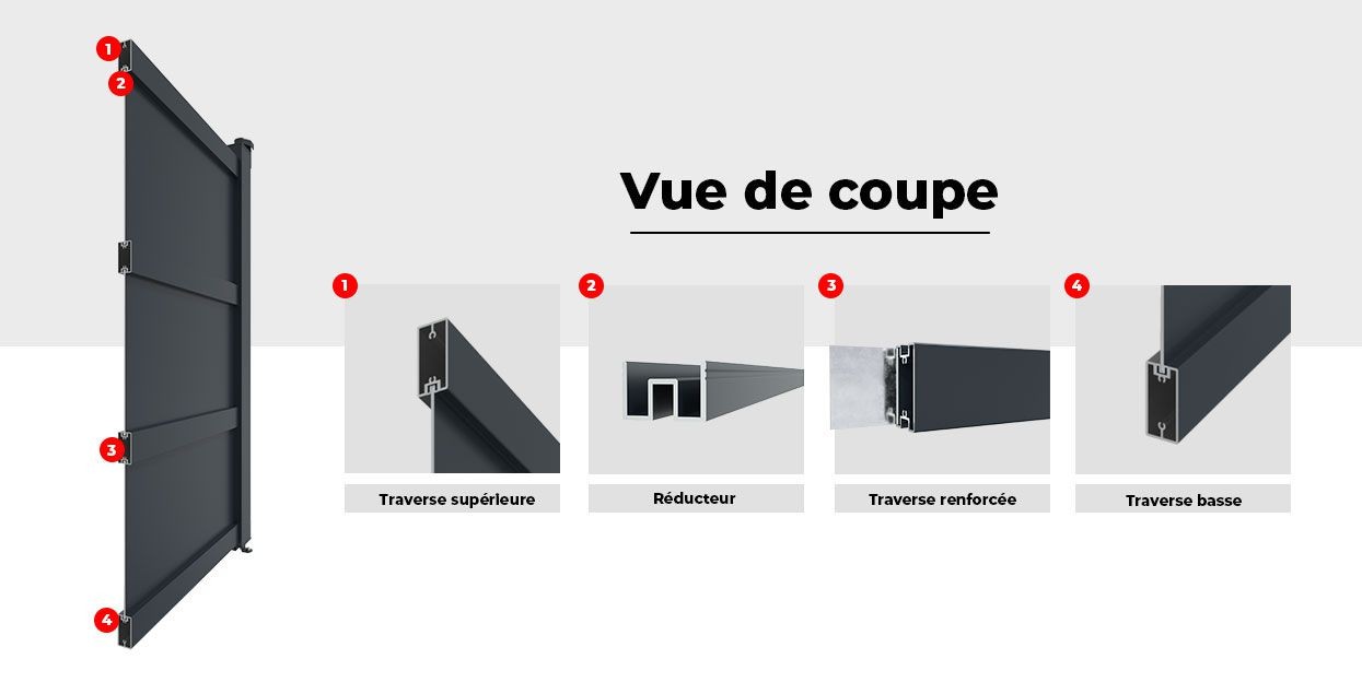 Vue de Coupe Perso Plus