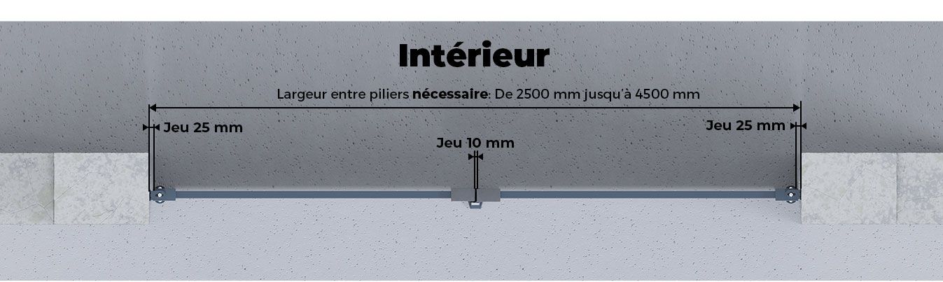 Largeur entre Pillers
