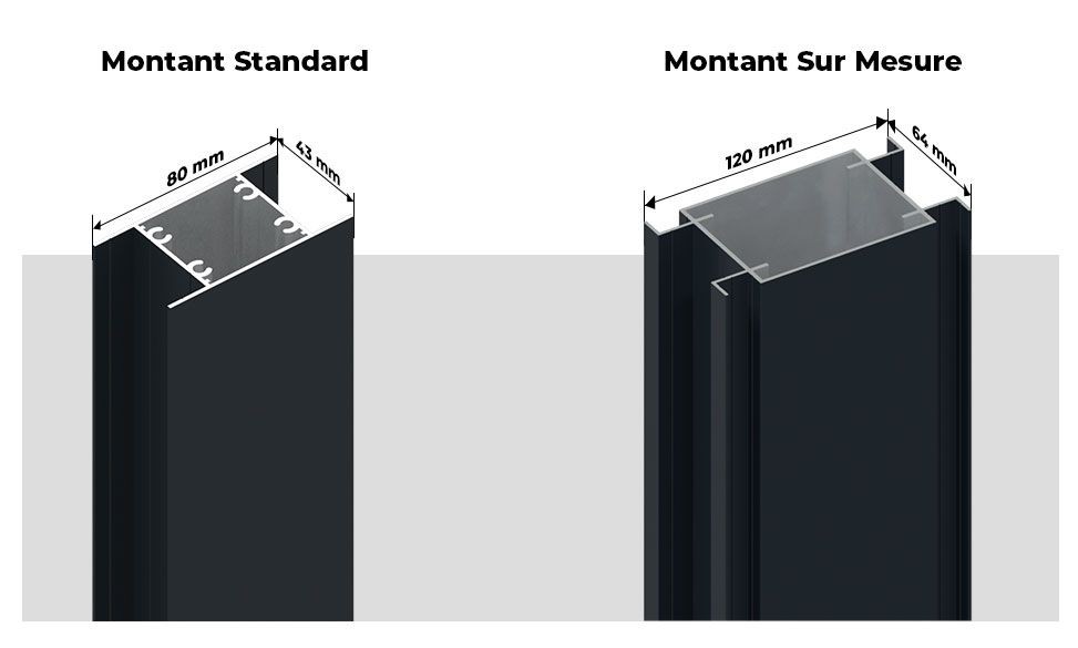 Montant Standard et Montant Sur Mesure