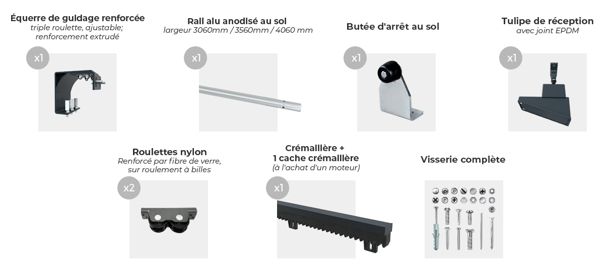 Composantes du Portail Coulissant Sur Mesure