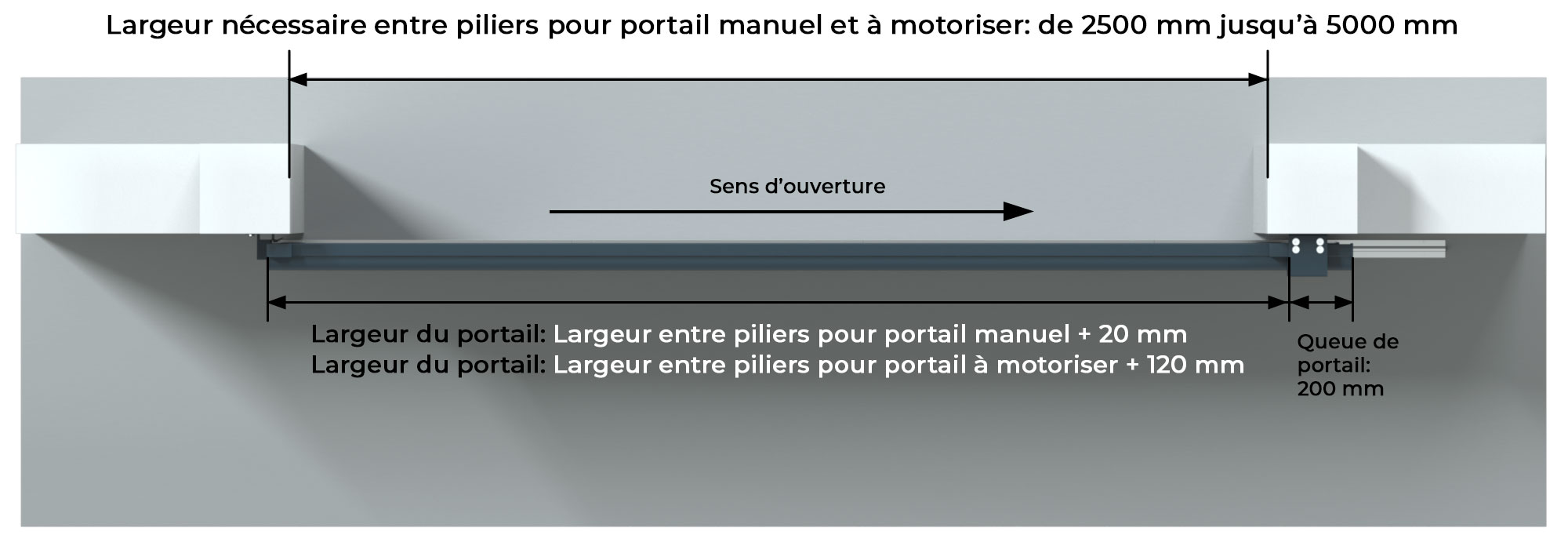 Largeur nécessaire entre piliers