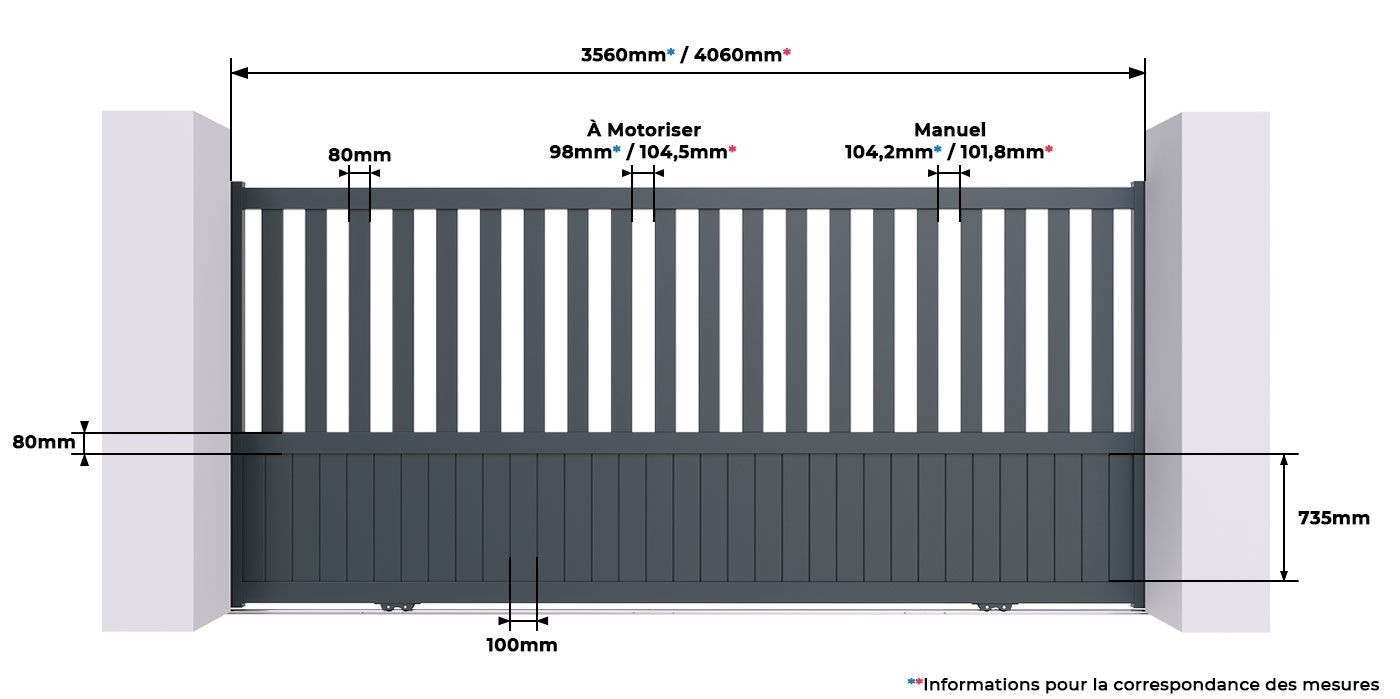 Mesures du Portail Coulissant Standard