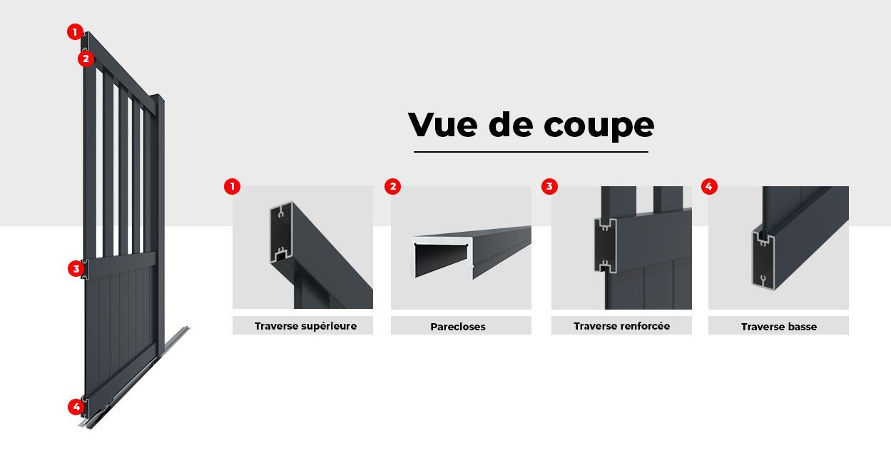 Vue de Coupe du Portail Coulissant
