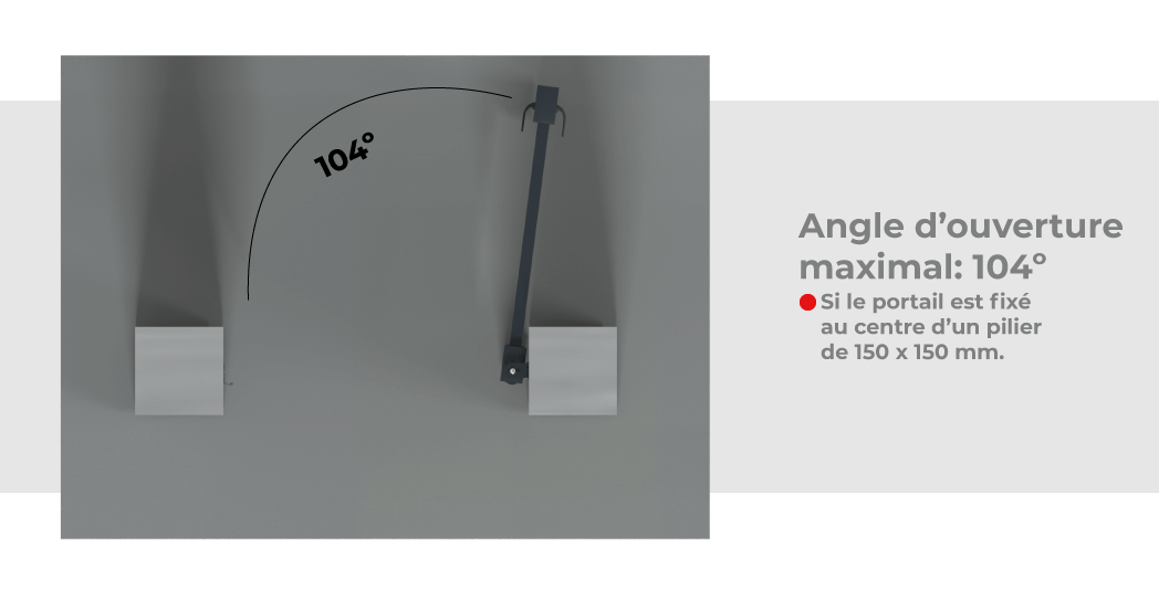 Angle d'ouverture