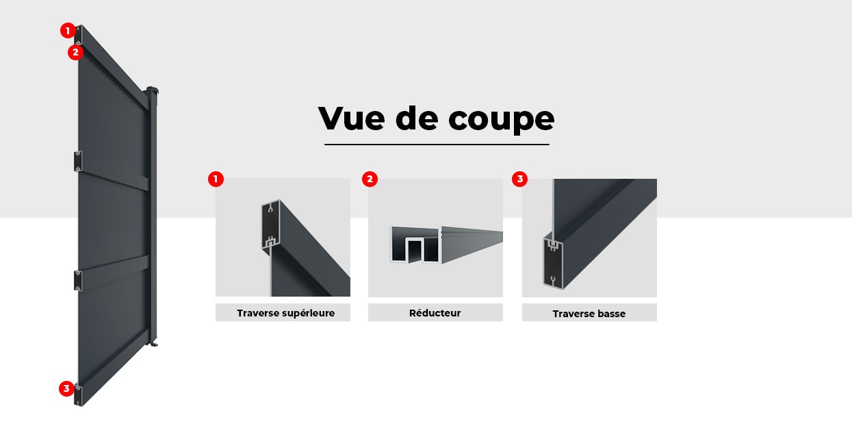 Vue de Coupe