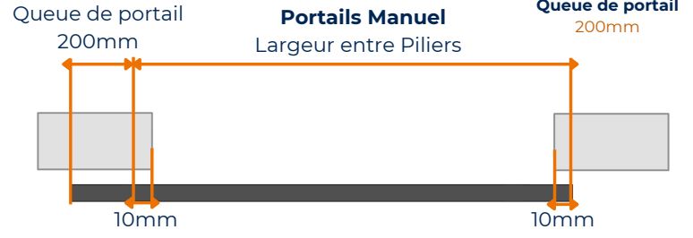 Largeur manuel — Portail Coulissant