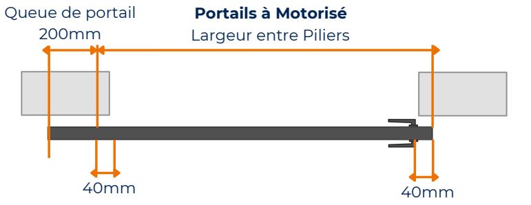 Largeur motorisé — Portail Coulissant