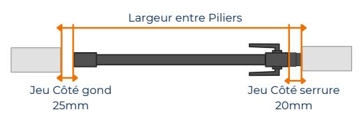Largeur entre piliers — Portillon