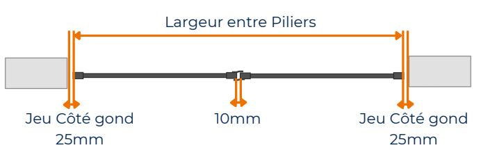 Largeur entre piliers — Portail Battant